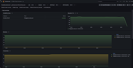 F5 BIG-IP pool overview (1/2)