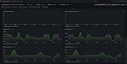 F5 BIG-IP pool overview (2/2)