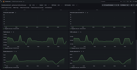 F5 BIG-IP pool overview (2/2)