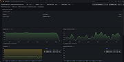 F5 BIG-IP virtual server overview (1/2)