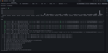 GitLab logs