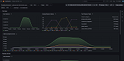 GitLab overview dashboard 1