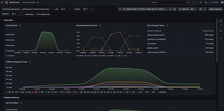 GitLab overview dashboard 1