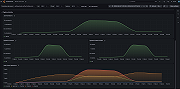 GitLab overview dashboard 2