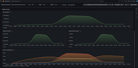 GitLab overview dashboard 2