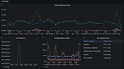 GitLab overview dashboard 1