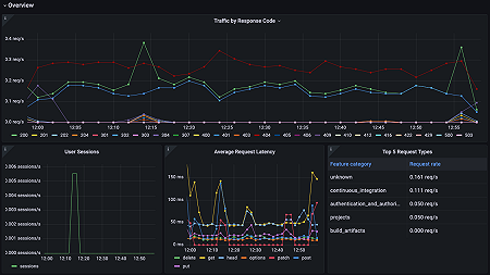 GitLab overview dashboard 1