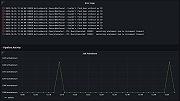 GitLab overview dashboard 2