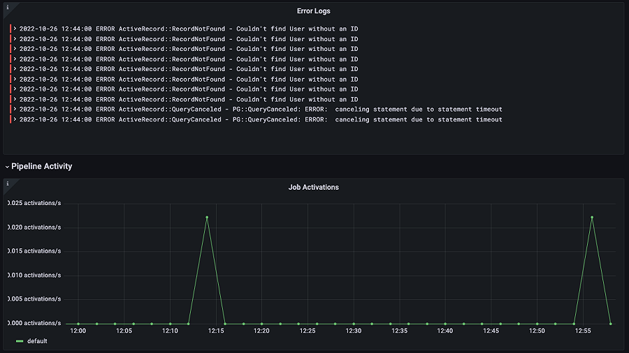 GitLab monitoring made easy | Grafana Labs