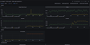 Grafana Agent Operational