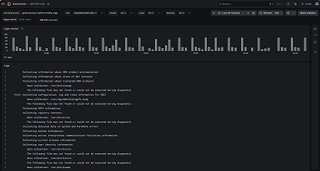 IBM DB2 logs (logs)