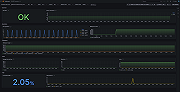 IBM DB2 overview (metrics)
