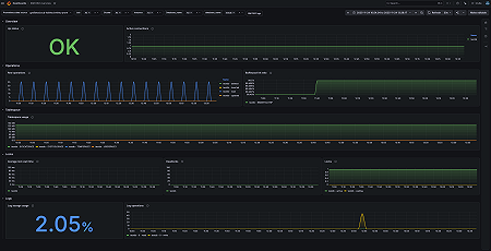 IBM DB2 overview (metrics)