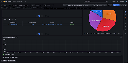 IBM MQ cluster overview (2/2)