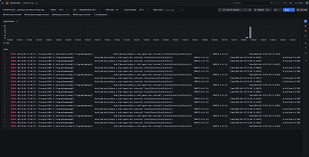 IBM MQ logs
