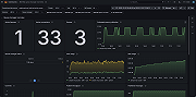 IBM MQ queue manager overview (1/2)