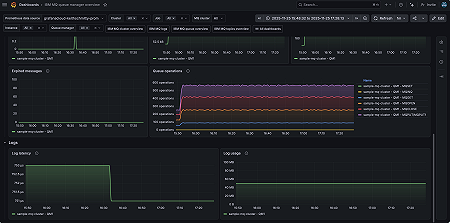 IBM MQ queue manager overview (2/2)