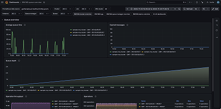 IBM MQ queue overview (1/2)