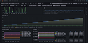 IBM MQ queue overview (2/2)