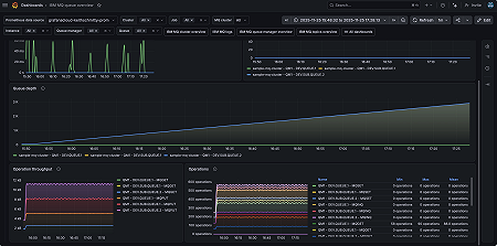 IBM MQ queue overview (2/2)