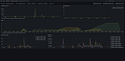 IBM MQ queue overview