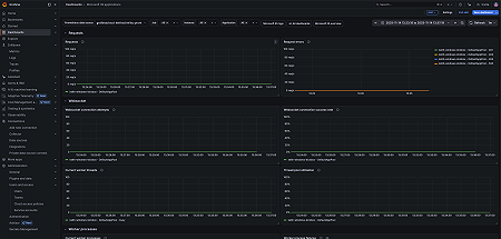 Microsoft IIS applications