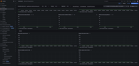 Microsoft IIS applications (Worker processes)