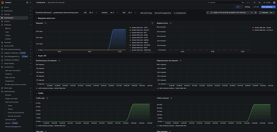 Iis R Smart Microsoft IIS monitoring made easy | Grafana Labs