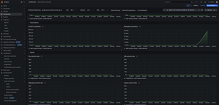 Microsoft IIS overview (Traffic)