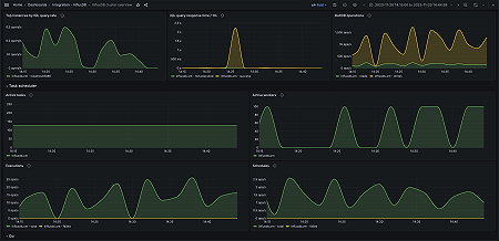 InfluxDB cluster overview (tasks)