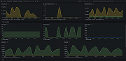 InfluxDB instance overview (http)