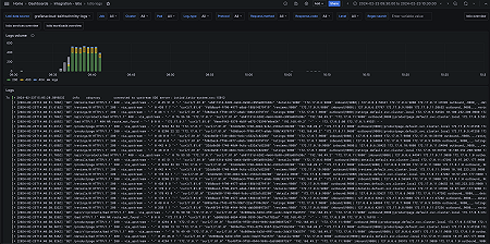 Istio logs