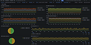 Istio workloads overview (client)