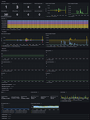 Kafka overview dashboard