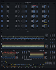 Fleet overview dashboard