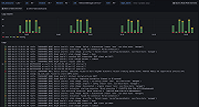 Drill down dashboards: Logs