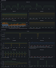 Drill down dashboards: Sockets statistics