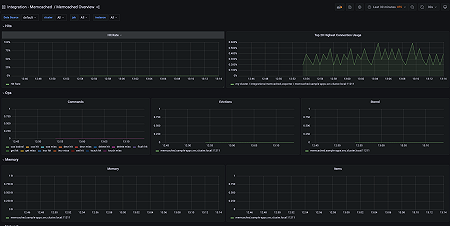 Memcached overview