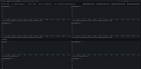 MongoDB Atlas elections overview 1 (elections)