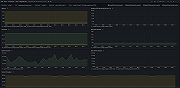 MongoDB Atlas performance overview 1 (disk)