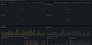 MongoDB Atlas sharding overview 1 (mongos)