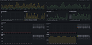 MongoDB Atlas sharding overview 2 (mongos)