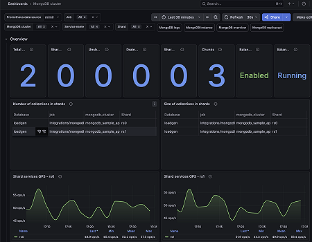 MongoDB cluster