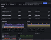 MongoDB instance