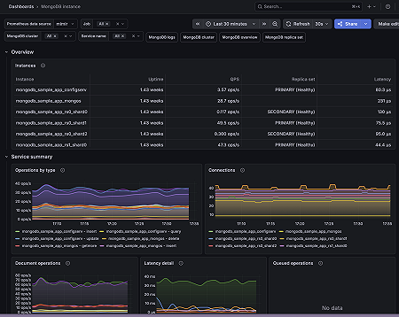 MongoDB instance