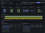 MongoDB overview