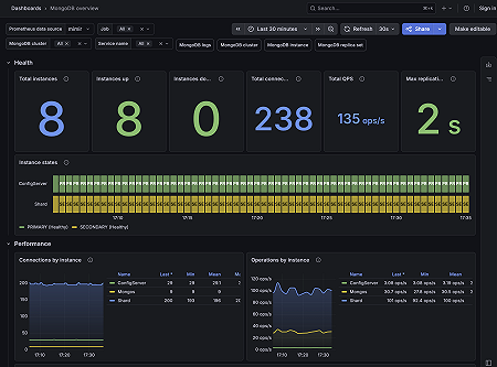MongoDB overview