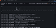 Microsoft SQL Server logs dashboard.