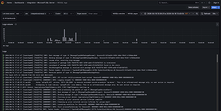 Microsoft SQL Server logs dashboard.