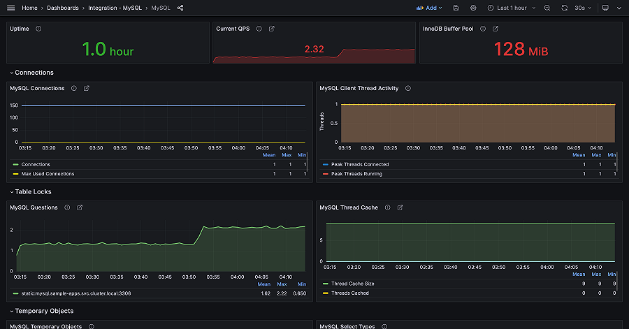 MySQL monitoring made easy | Grafana Labs